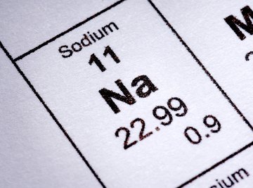 Sodium reacts violently with water, giving it a high ranking in the activity series of metals.