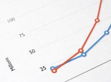 Sampling techniques help you get your data closer to the population mean.