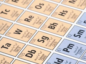 Use the periodic table to calculate an electron configuration.