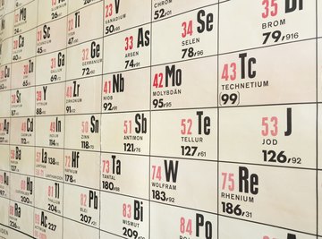 Close-up of a wall chart of the periodic table of elements.