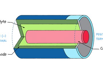 How Batteries Work