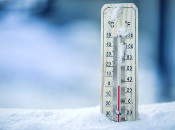 The Four Types of Temperature Scales