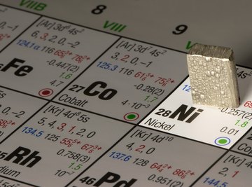 How to Find the Number of Orbitals in Each Energy Level