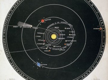 The planets in our solar system each orbit the sun, at the center.
