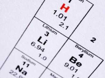 Atoms make up the elements on the periodic table.