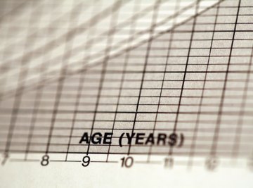 The slope of a graphed line is the line's ratio of vertical rise to horizontal run.