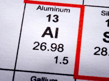 Aluminum as it appears in the periodic table of elements