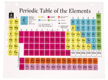 Learn how the atomic masses are calculated based on naturally occurring isotopes.