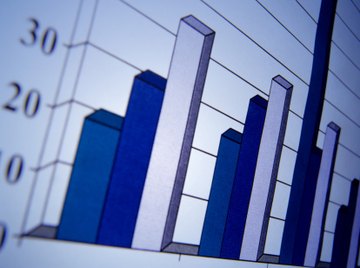 This histogram is in the form of a bar graph.