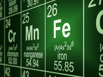 The Indispensable Element Iron, Periodic Table