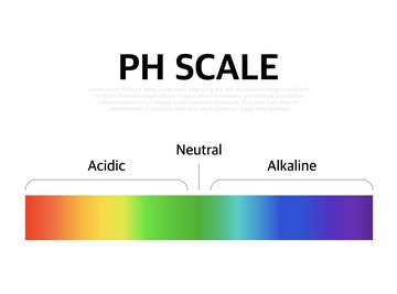 Water with a high pH tends to taste bitter.