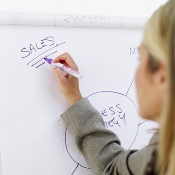 SWOT is a tool used to assist with strategic planning.