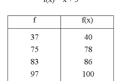 Function table