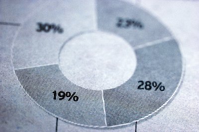 Jupiterimages/Photos.com/Getty Images Create a budget for many years of financial independence.