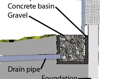 How to Make a Concrete Catch Basin | Synonym