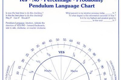 Make a Pendulum Chart