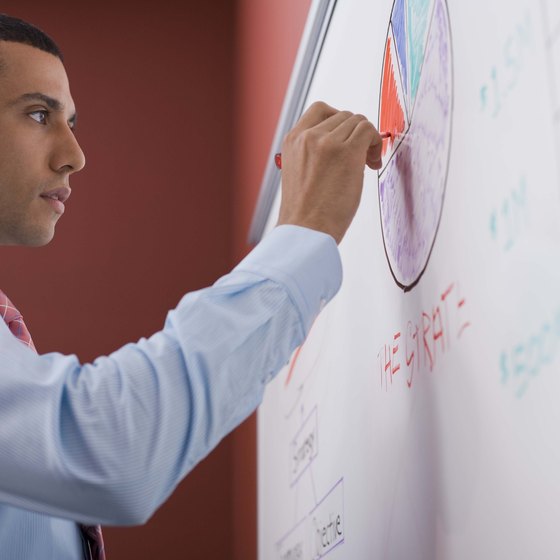 quick mba swot
