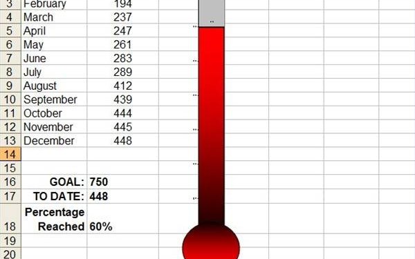 Cómo crear un gráfico de termómetro en Microsoft Excel