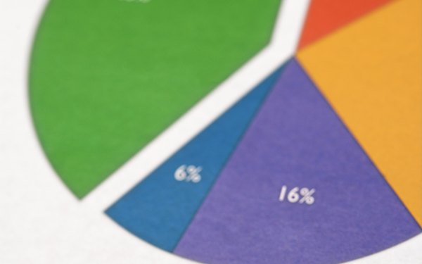 ¿Qué son los gráficos y cuándo es apropiado usar el circular, el de columnas, el de barras, y el de línea?