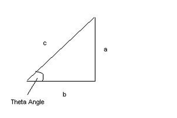 La medida del ángulo teta se puede determinar utilizando identidades trigonométricas.