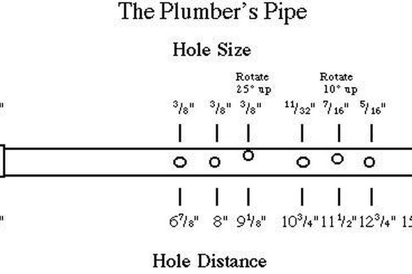 A diagram showing the location of the holes for this flute