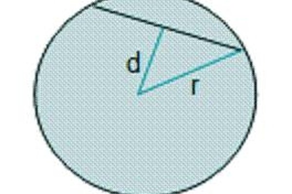 chord length given the radius and distance to center