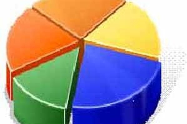 Haz que los estudiantes elaboren una gráfica con cualquiera de los métodos de representación estándar, por ejemplo, la de barras, la de líneas o la circular.