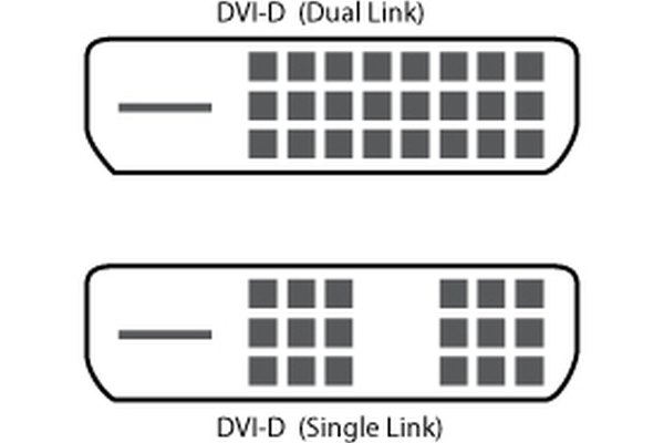 Hay dos tipos de conectores DVI-D: de enlace simple y de enlace doble.