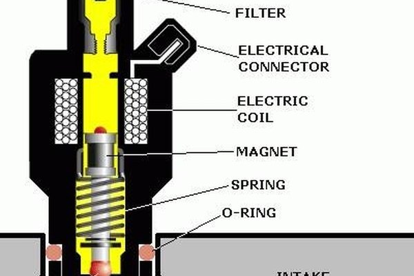 how-does-a-fuel-injector-work-it-still-runs-your-ultimate-older