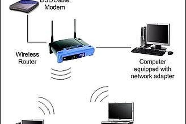 wireless home network kit
