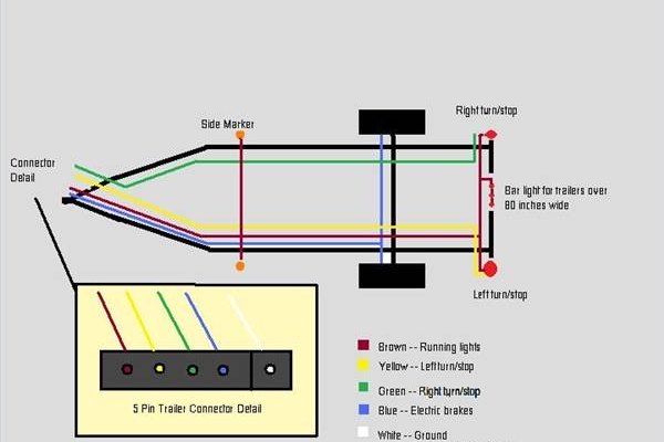 How to Wire a Trailer With Lights & Brakes | It Still Runs