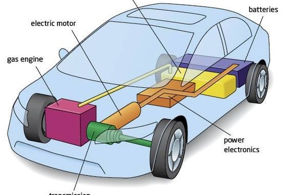 How the Hybrid Engine Works | It Still Runs | Your Ultimate Older Auto ...