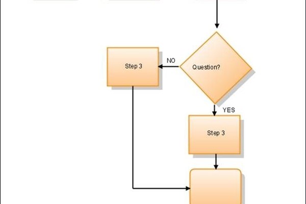 How to Create a Flowchart Online | It Still Works | Giving Old Tech a ...