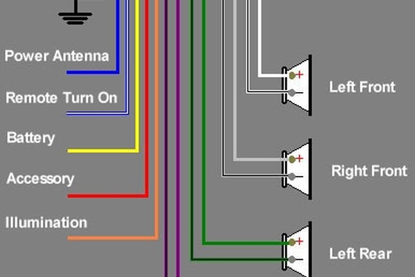 How to Hardwire a Car Stereo | It Still Runs auto audio wiring diagrams 