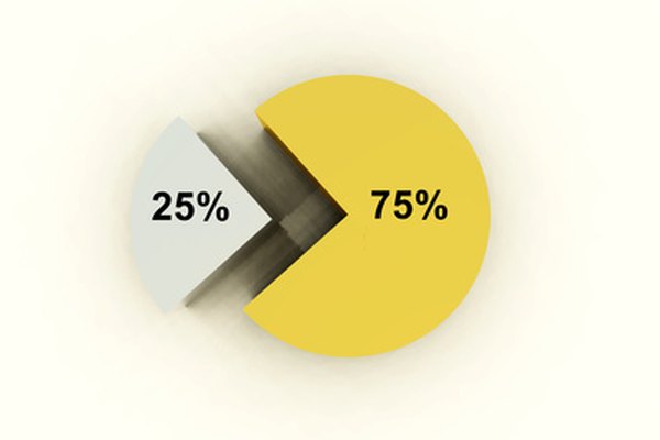 pie chart 201 image by chrisharvey from Fotolia.com Los departamentos de compras utilizan diversos indicadores clave de rendimiento para medir el desempeño de los proveedores y del departamento.