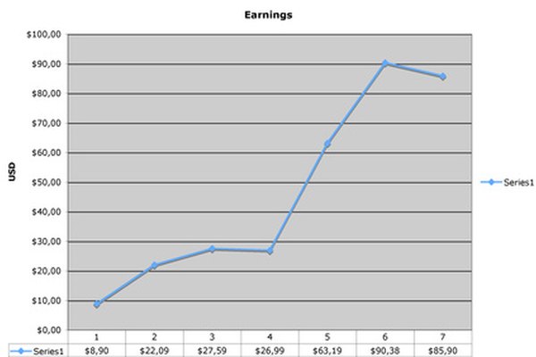 Es posible trazar una línea de regresión que se ajuste a estos datos.