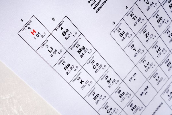 La tabla periódica de los elementos es un gráfico organizado de todos los elementos.