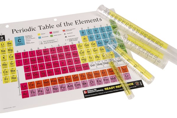 Tabla periódica de los elementos.