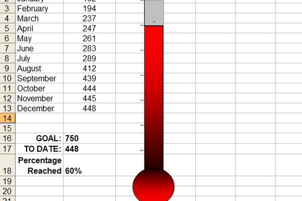 How To Make A Thermometer Chart In Microsoft Excel It Still Works