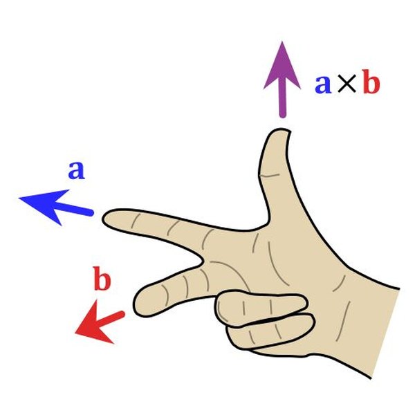 megsemmis-t-s-felel-s-szem-ly-forg-how-to-calculate-cross-product