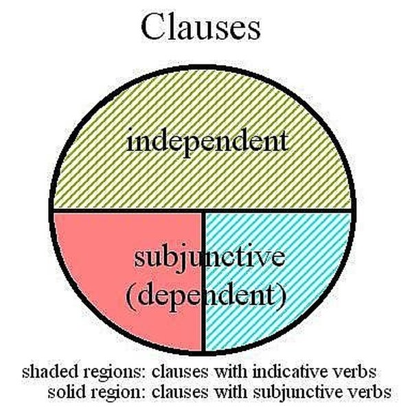 how-to-identify-intervening-phrases-and-clauses-synonym