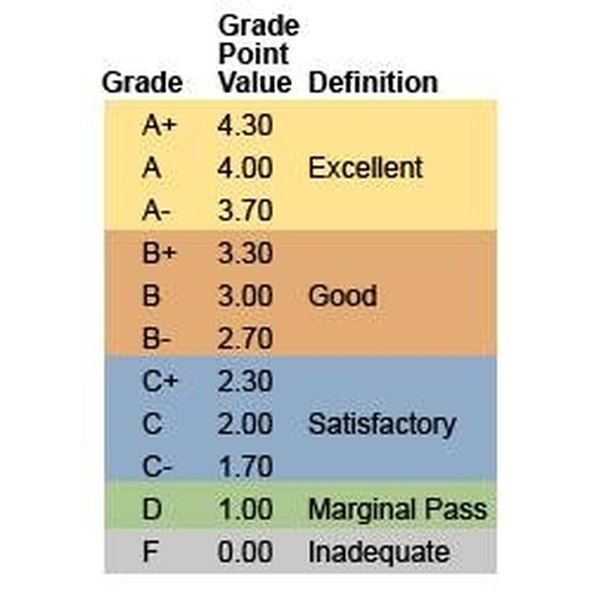 how-to-calculate-cumulative-gpa-synonym