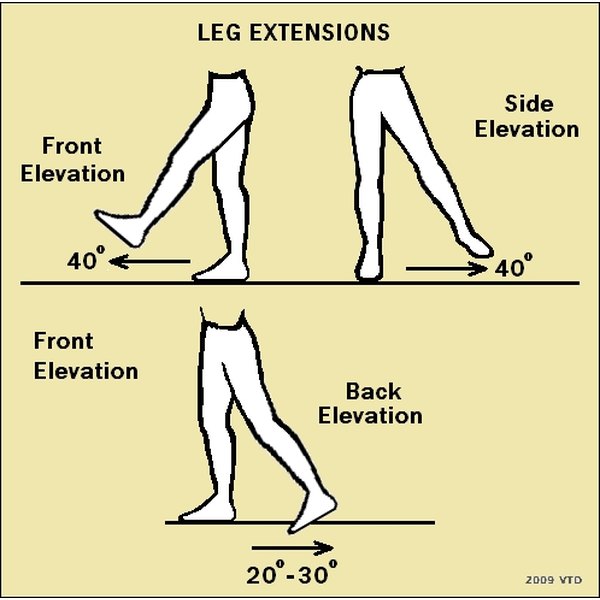 Exercises After Hip Replacement Surgery | Healthfully