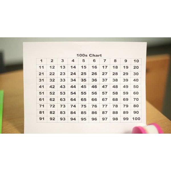 How Sequencing & Patterns Help With Math Skills | Synonym