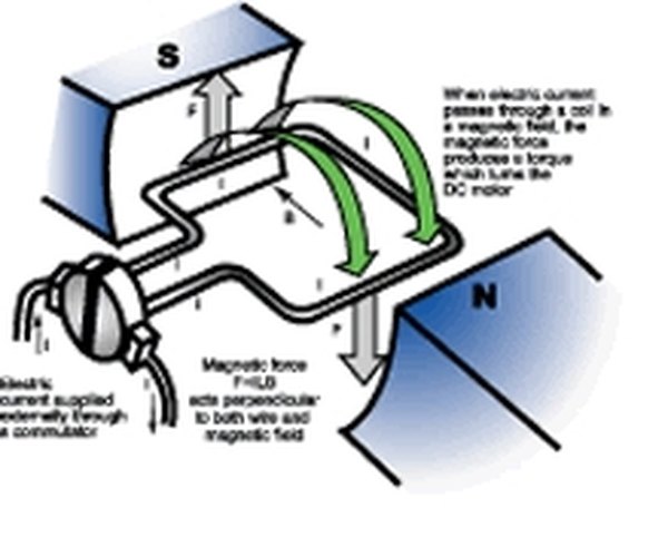 Electric Motors and Generators: How Do They Work?