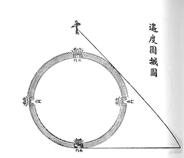 Measuring a round town from a distance.