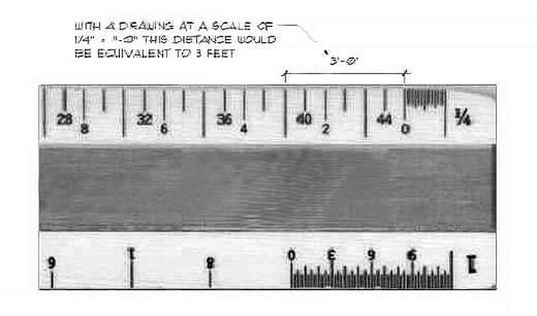 Scales Used in Technical Drawings