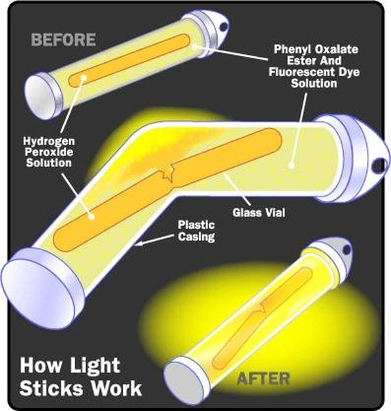 How Does Chemical Energy Work? | Sciencing