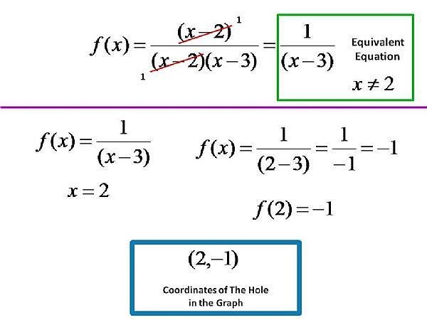 how-to-know-the-difference-between-a-vertical-asymptote-and-a-hole-in