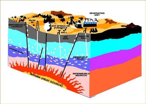 disadvantages of geothermal energy